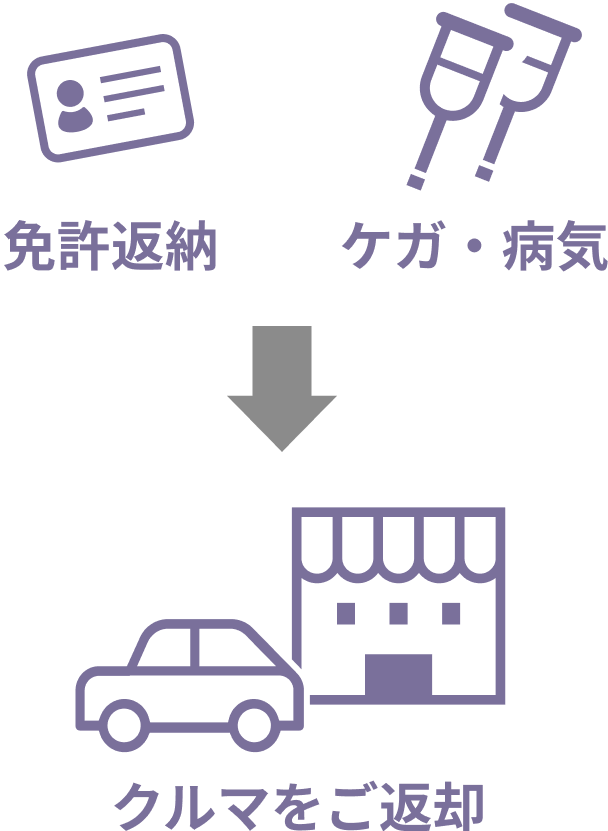 イメージ：残りのお支払いは不要