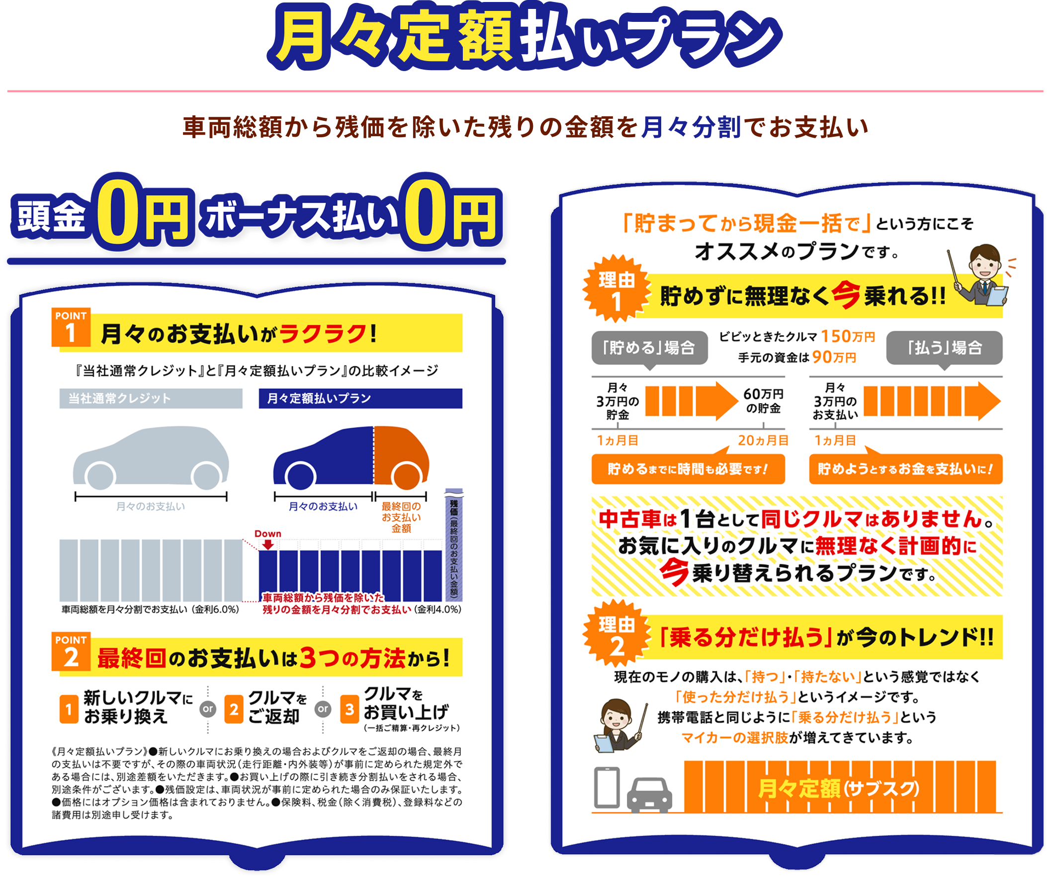 画像：月々定額払いプラン